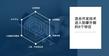 從Gartner新興技術成熟度曲線看混合開發技術的未來前景