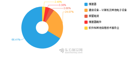 特爾佳2019年中報深度剖析 凈利潤驟降超300%，計算機及通訊設備租賃業務面臨挑戰